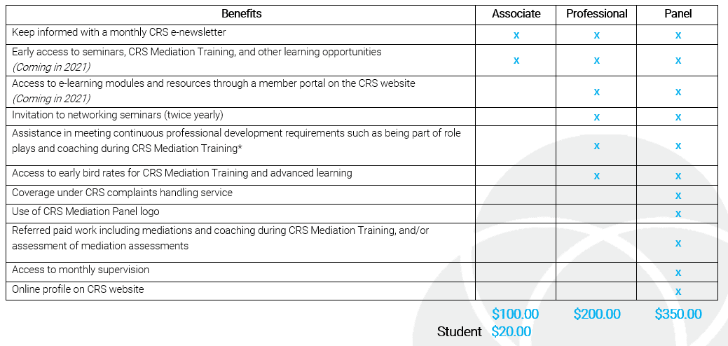 2021 CRS Memberships v1.1