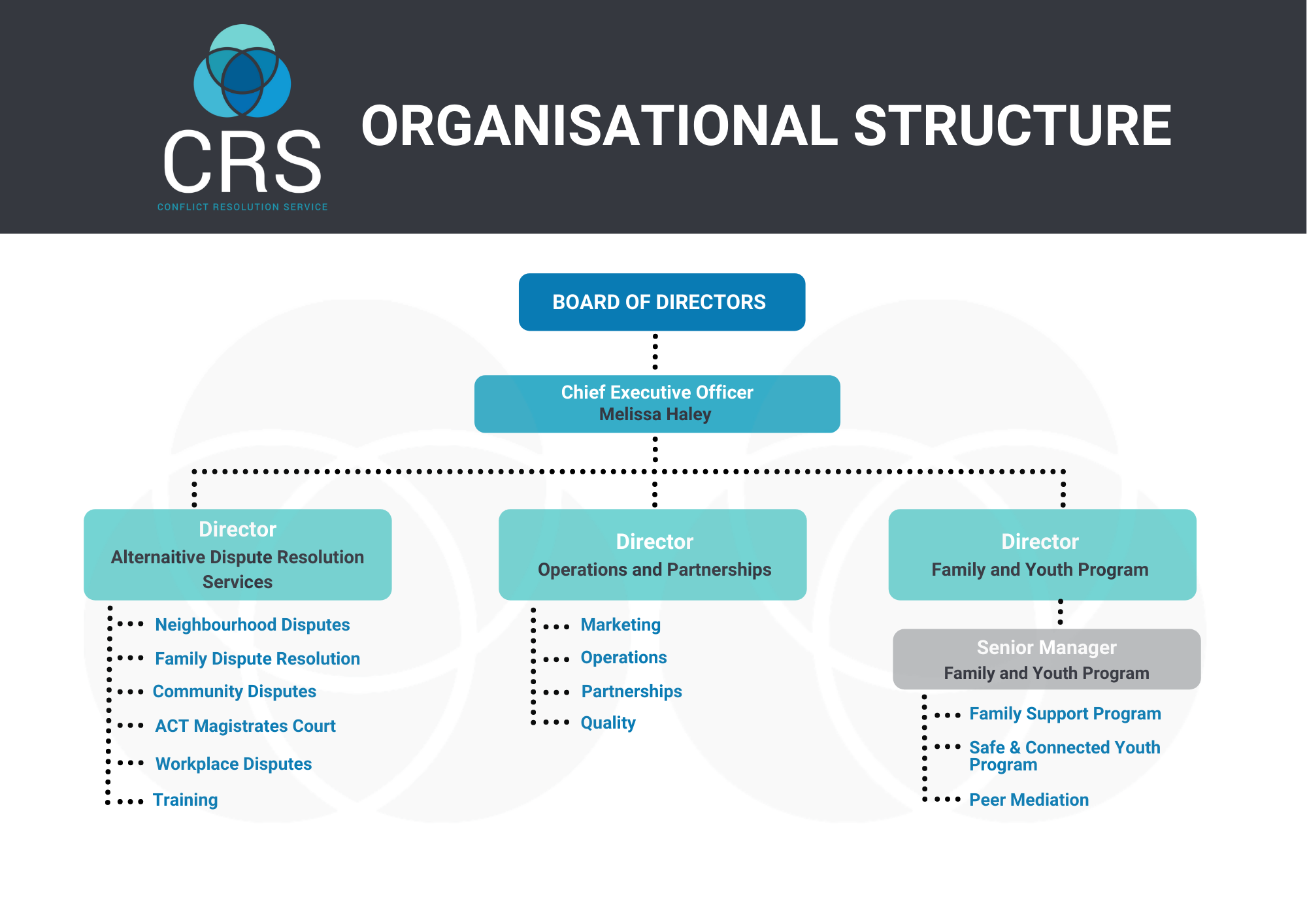 V2 - WEBSITE - CRS Organisation Structure 2022